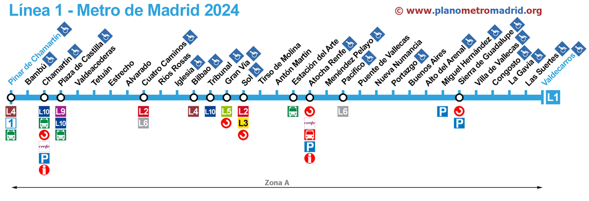 lijn 1 metro Madrid