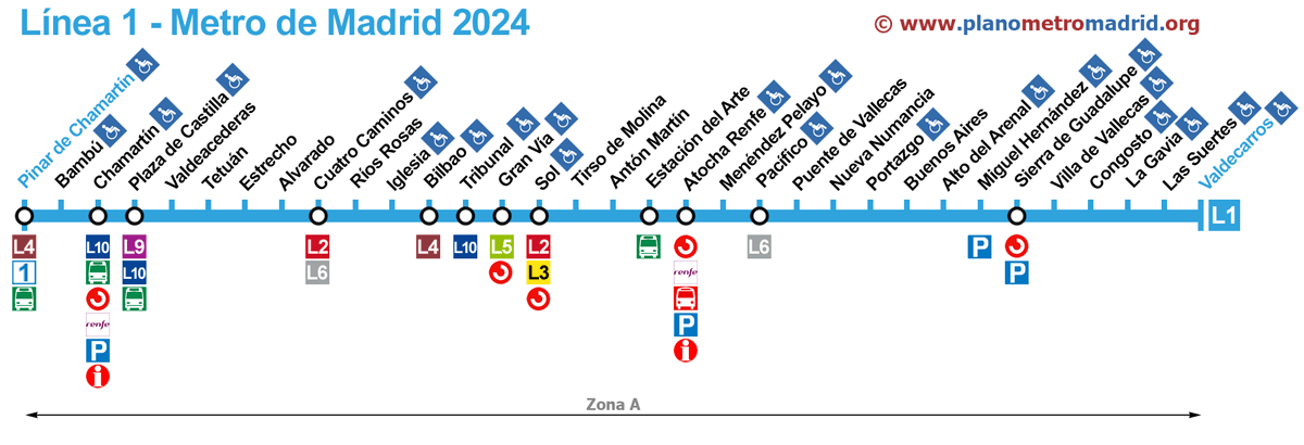 liña 1 metro madrid