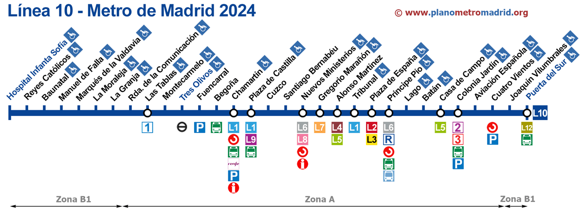 linha 10 Metro madrid
