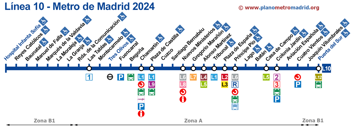 liña 10 metro madrid