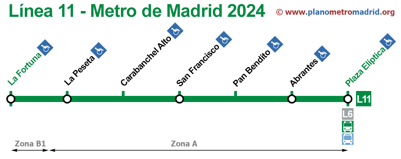 linje 11 Metro Madrid