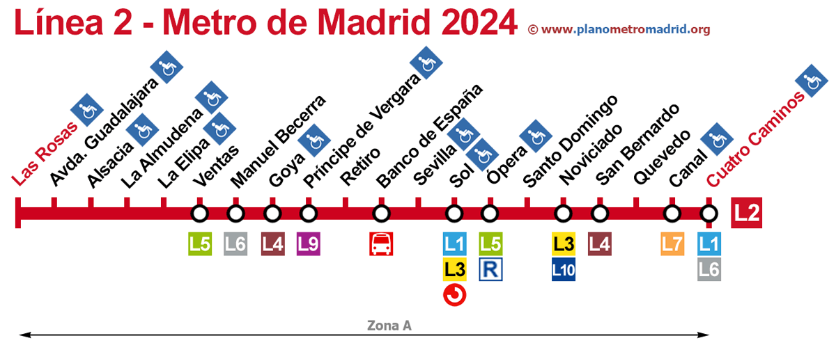 γραμμή 2 μετρό της Μαδρίτης