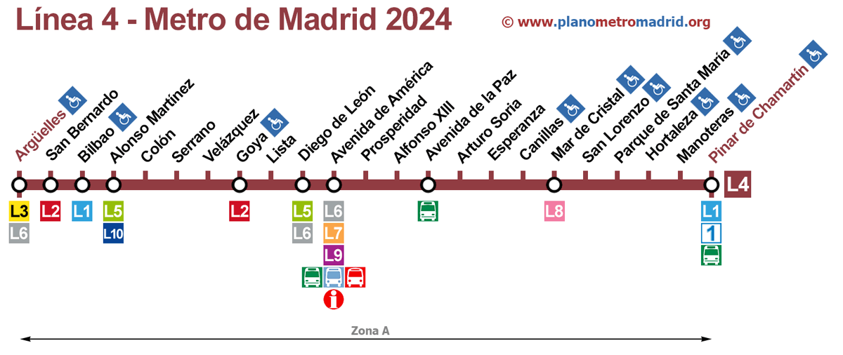 linea 4 Metro Madrid