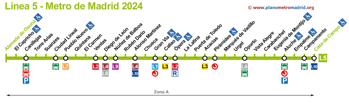 γραμμή 5 μετρό της Μαδρίτης