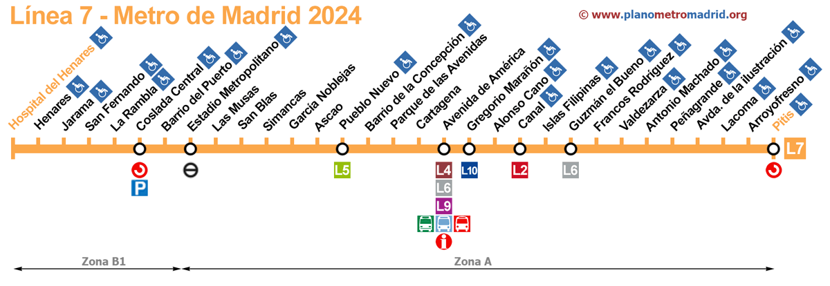 linie 7 Metro madrid