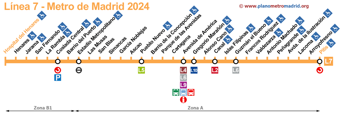 linea 7 Metro Madrid