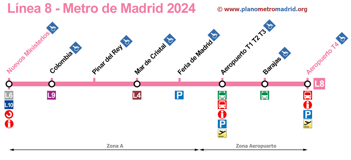 lijn 8 metro Madrid