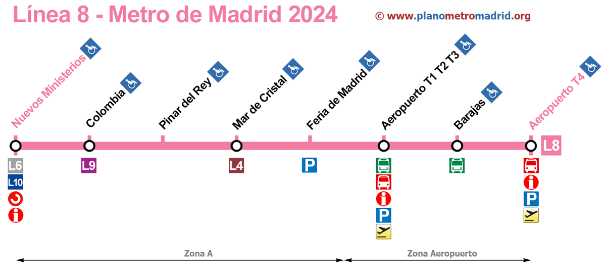 line 8 Metro madrid