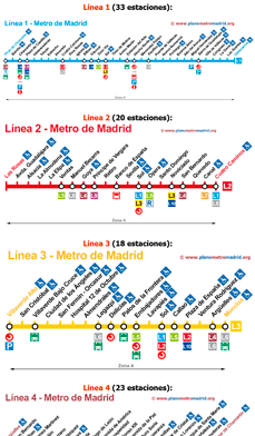 Madrid metro map all lines