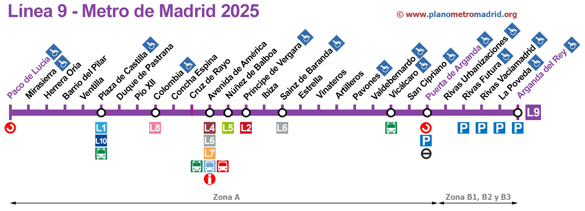 Línea 9 del metro de Madrid (línea L9).